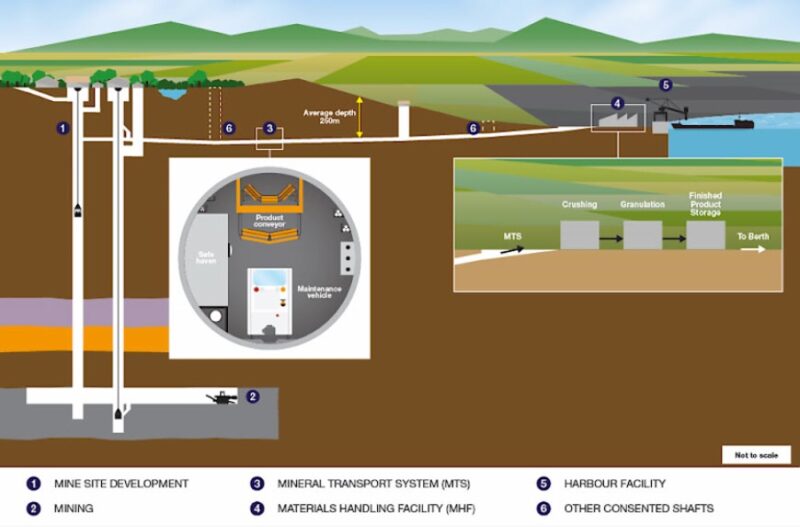 The Potash Tunnel in the United Kingdom